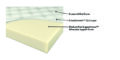 Santa Barbara Full Mattress White and Charcoal